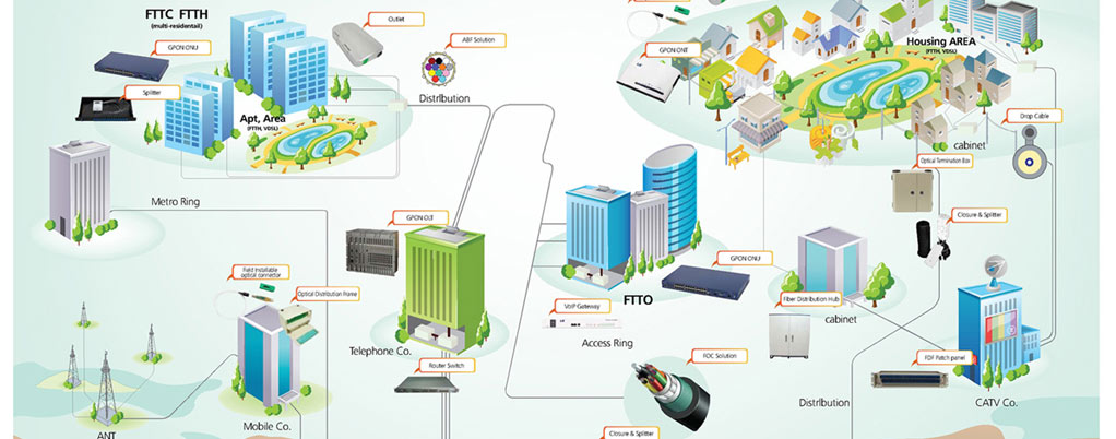ftth-1